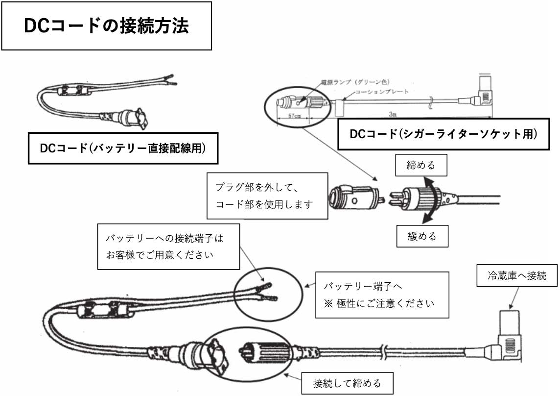 ENGEL冷蔵庫 Q&A – 澤藤電機