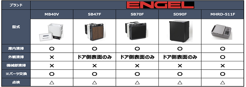 ENGEL DAY – 澤藤電機